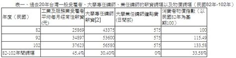 車馬費行情|演講鐘點費及車馬費標準